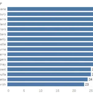 The decline of 80 minute players